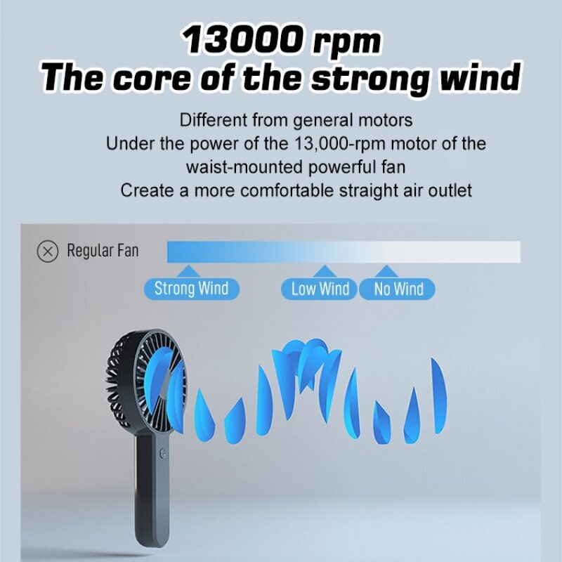 2-in-1 USB Clip Fan Mini Porta - Usb Desk Fan review and price